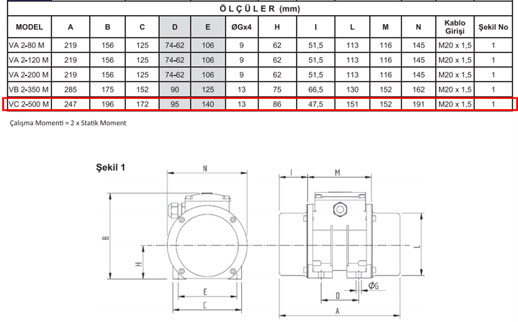 Miksan VC 2-500 M 0.44 kw 3000 D/D 230 volt Monofaze Vibrasyon Motoru Teknik Çizimi ve Ölçüleri Tablosu